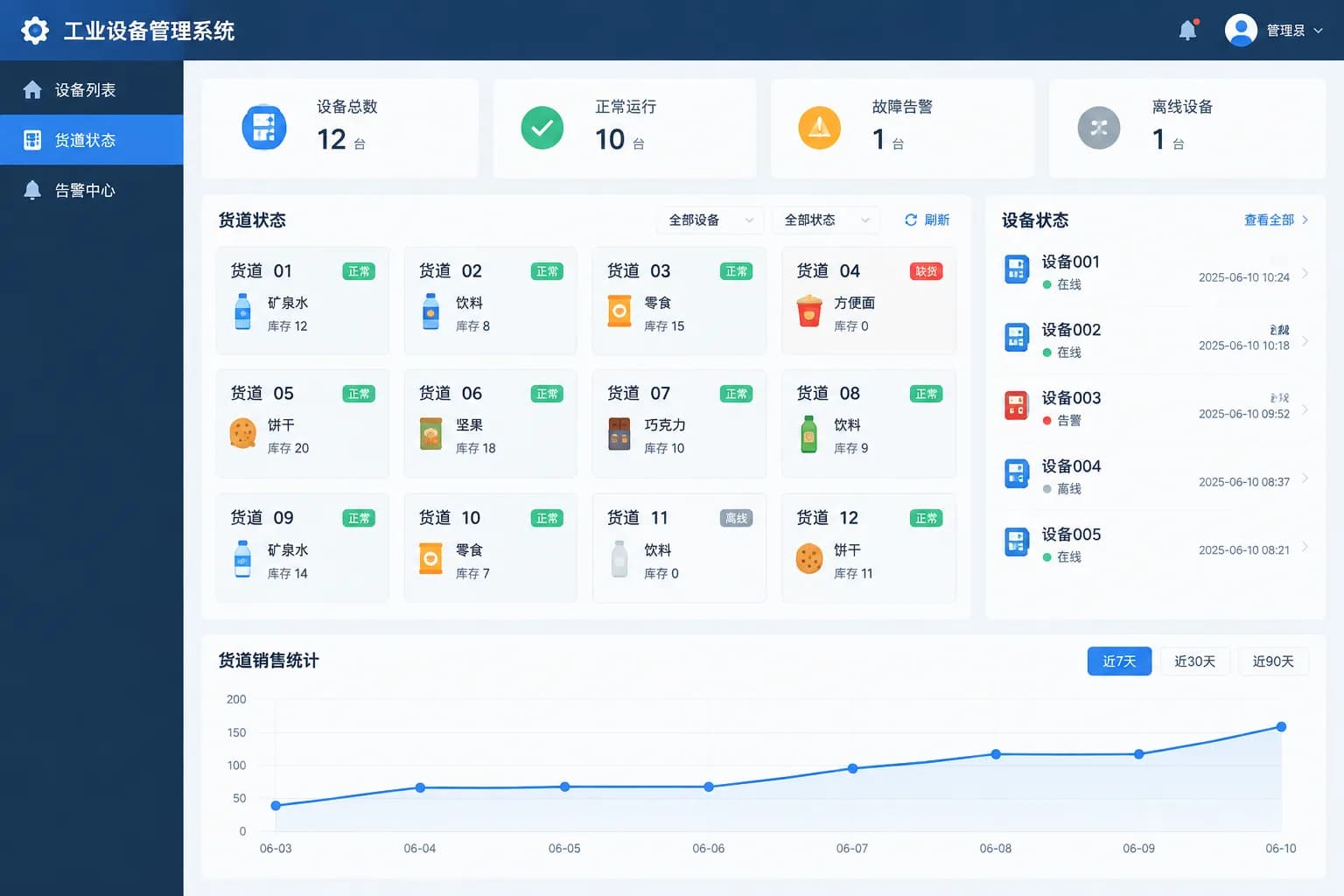 设备管理后台界面截图