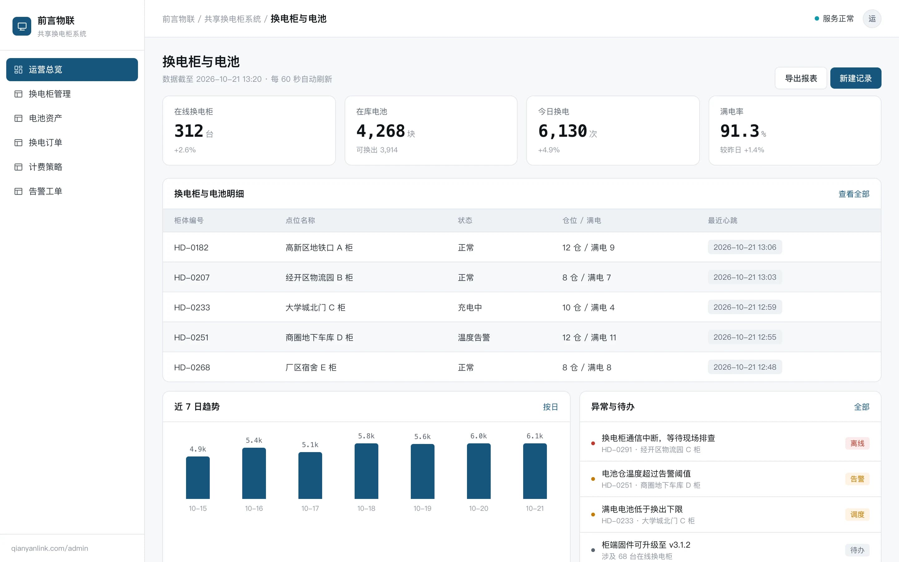 共享换电柜系统界面截图