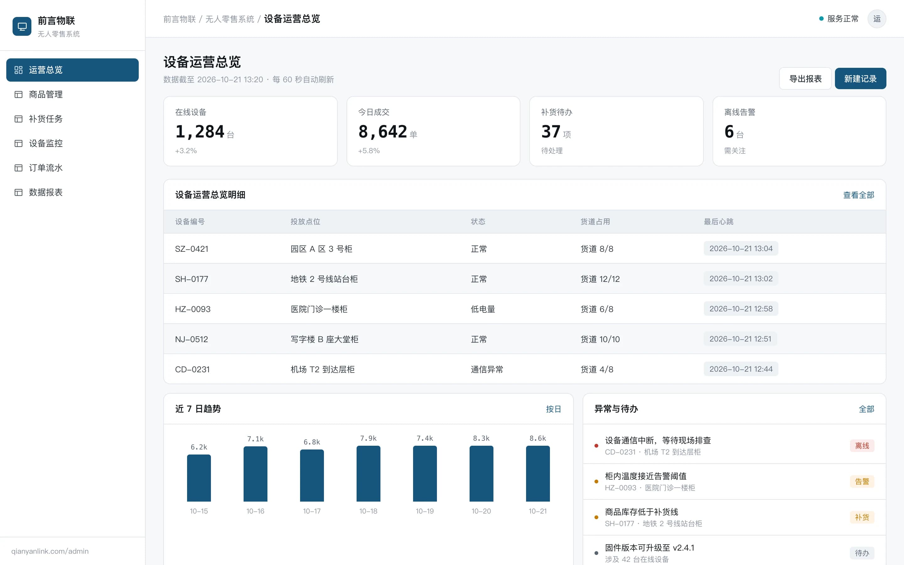无人零售系统界面截图